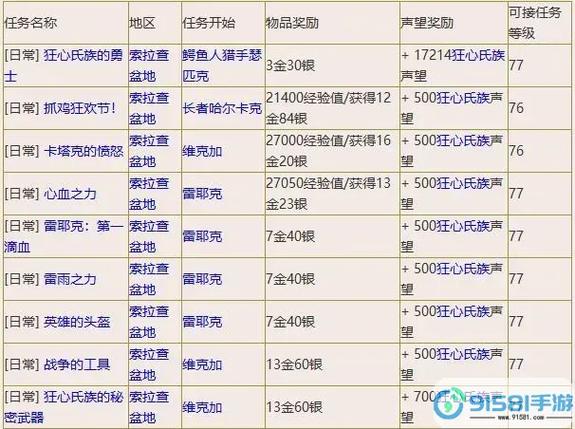 塞纳里奥议会声望怎么冲最快