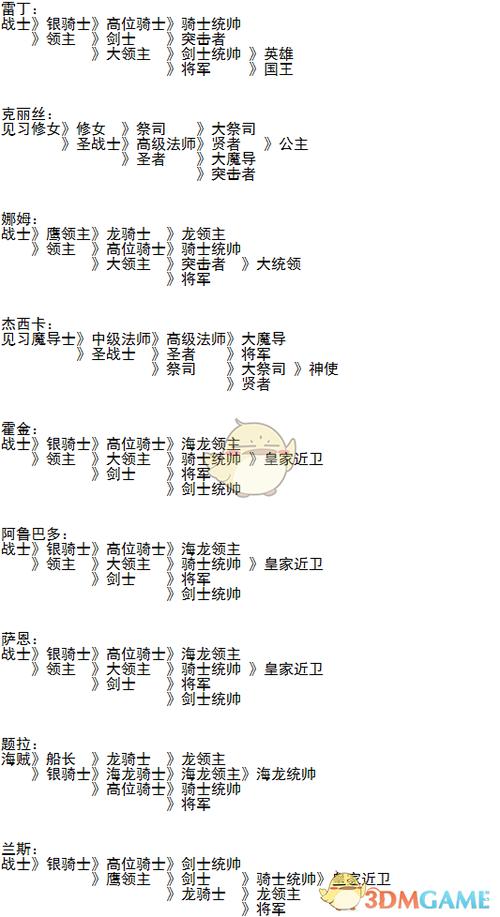 ps梦幻模拟战1转职表中文