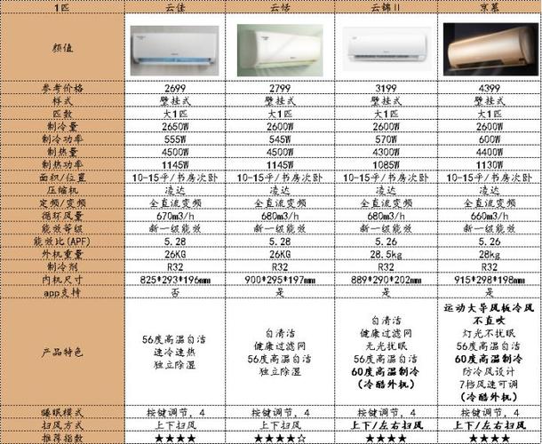 格力空调型号