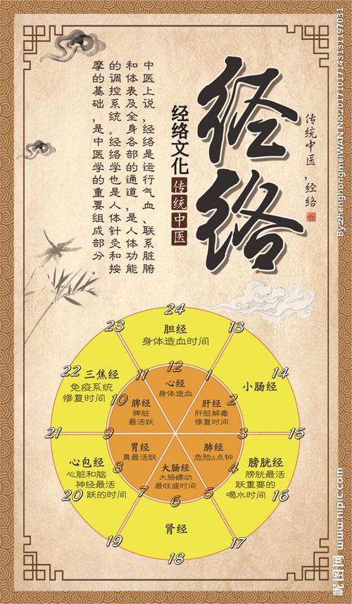 经洛图片大全大图