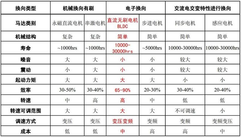 什么是高功率版本