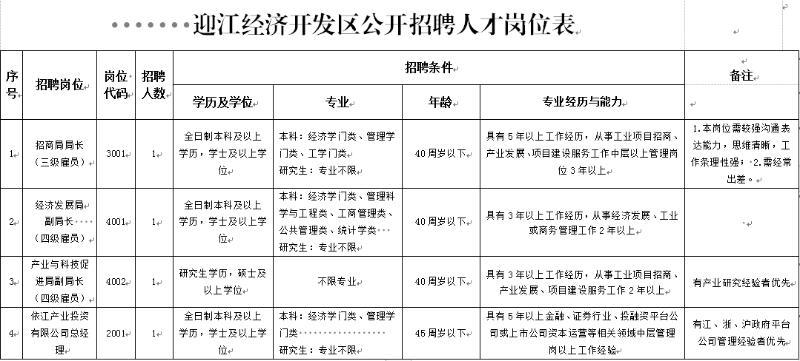 安庆招聘网最新招聘信息发布