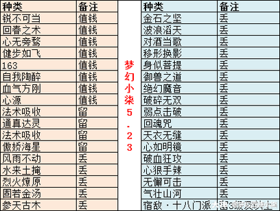 梦幻西游灵性值和特性