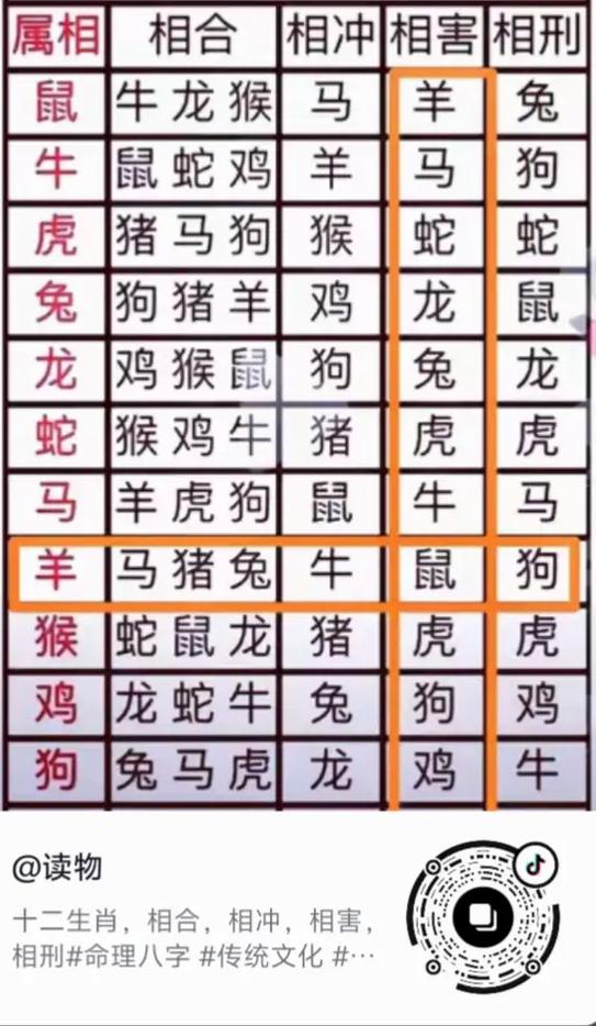 冲煞属相是啥意思缩略图