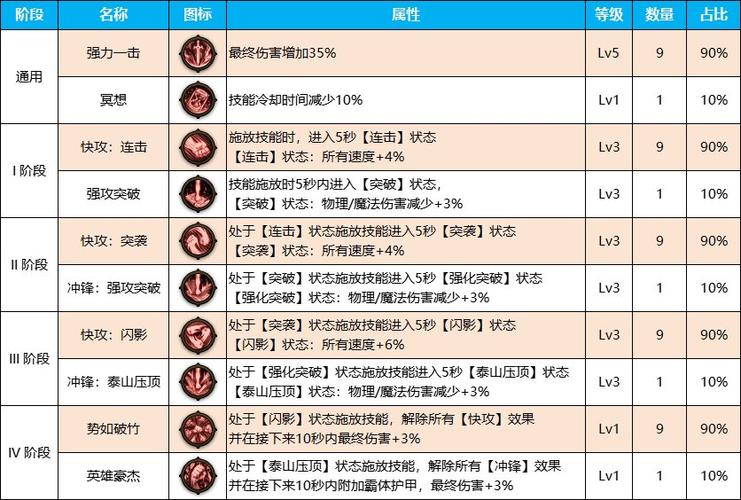 dnf瞎子最新装备搭配