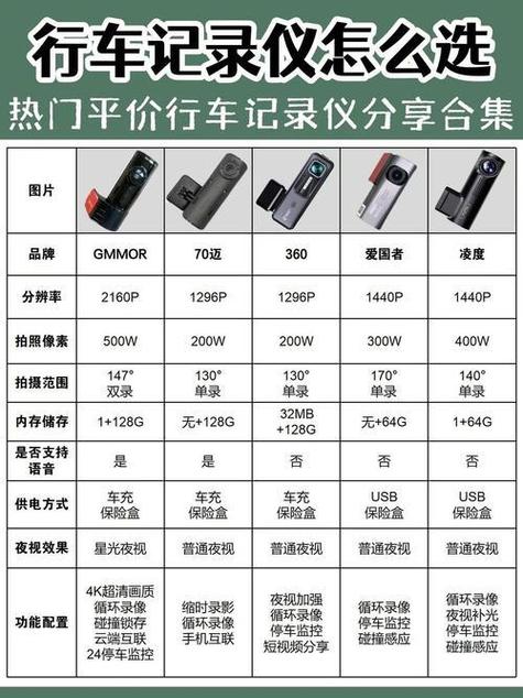 行车记录仪品牌十大排名