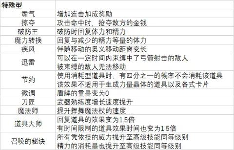 神之天平全装备收集