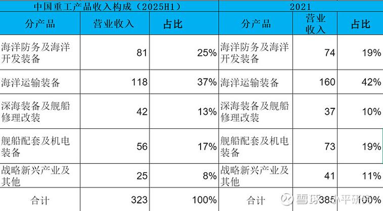中国重工2025年目标价