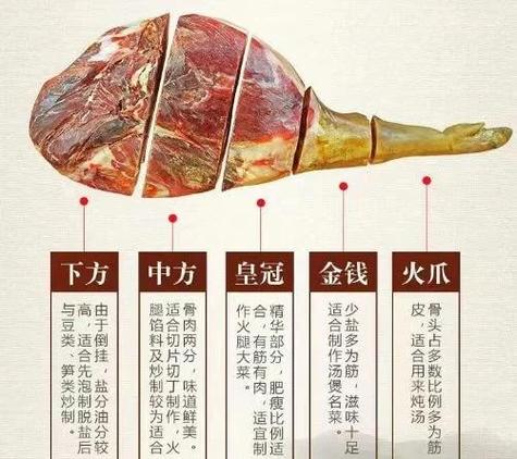 火腿怎么做才好吃又简单缩略图