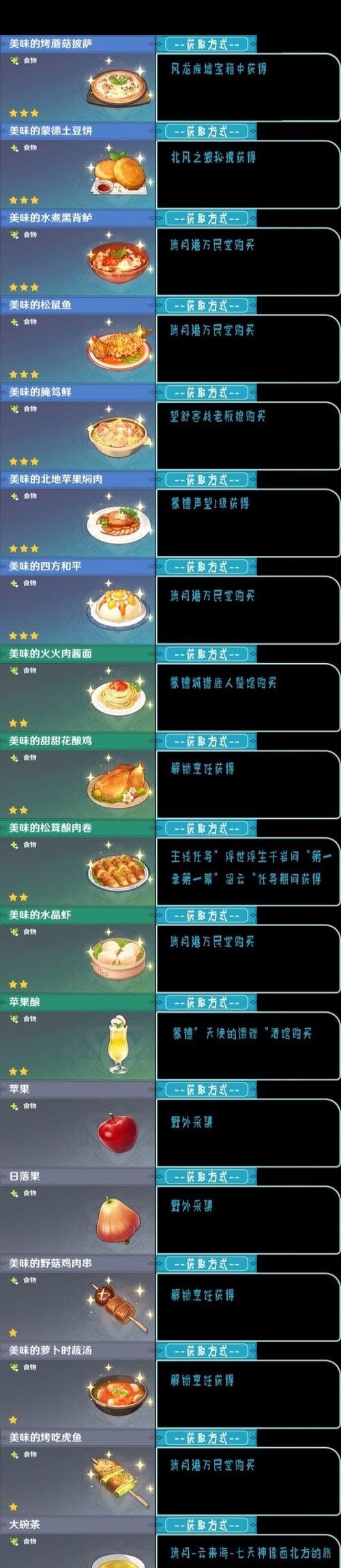 原神披萨食谱没有宝箱