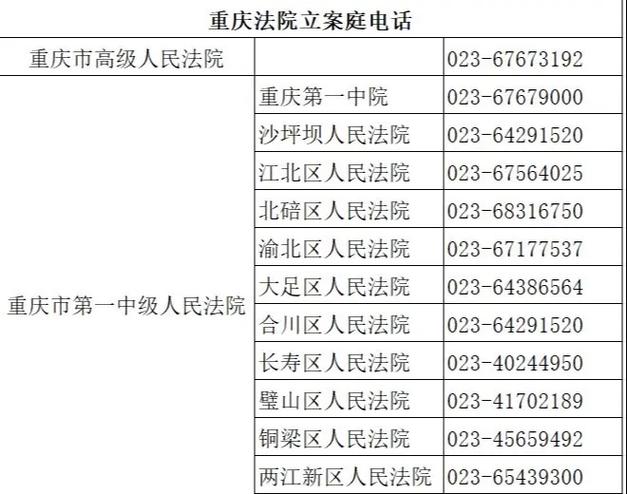 954是中国人民法院的电话吗