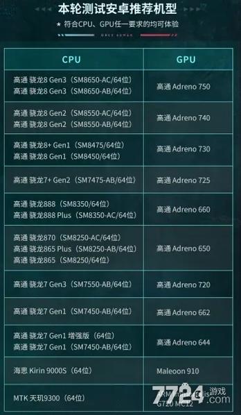 手机相当于电脑什么配置