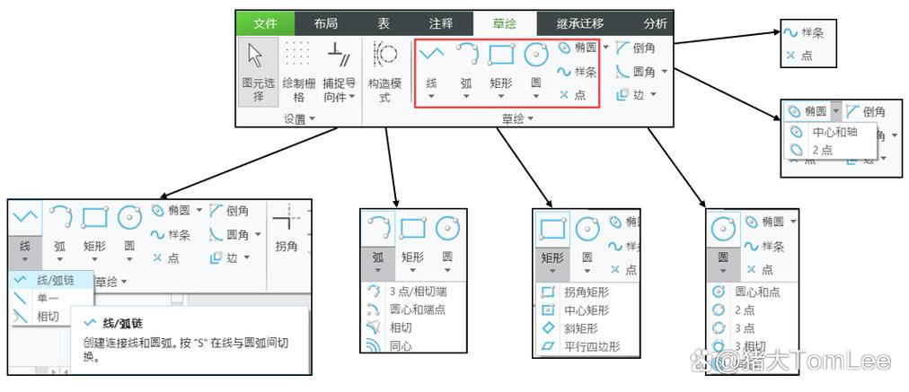 软件设计中一般将用到图形工具