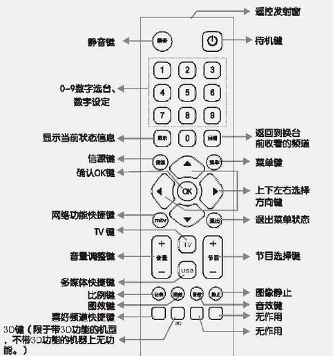 高清电视遥控器的使用方法缩略图