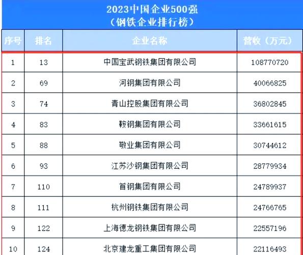 中国十大钢铁厂排名缩略图