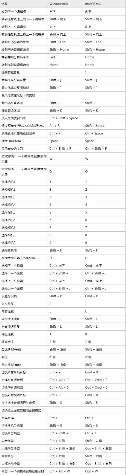 pr快捷键的使用方法