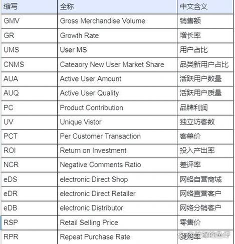 产品单价英文缩写