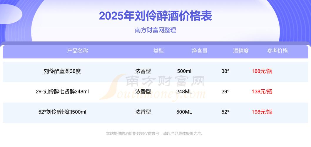 刘伶醉V6最新价格
