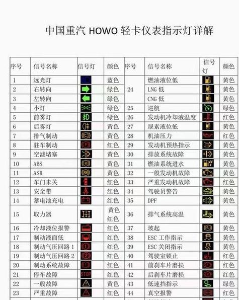 信号显示R是什么意思