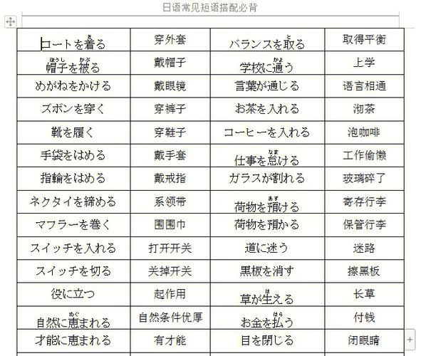高考短语必背600个短语