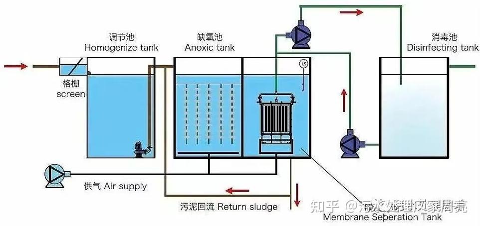 工艺是什么意思