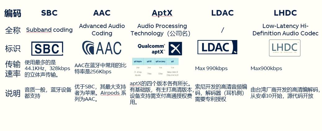 aac和sbc音质差别大吗缩略图