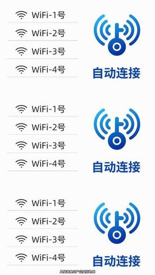 自动连接附近wifi