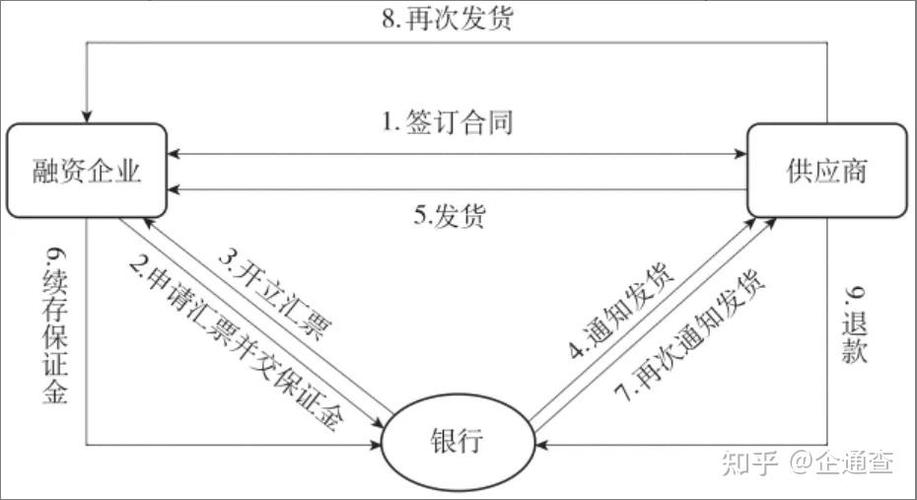 预付款审批流程