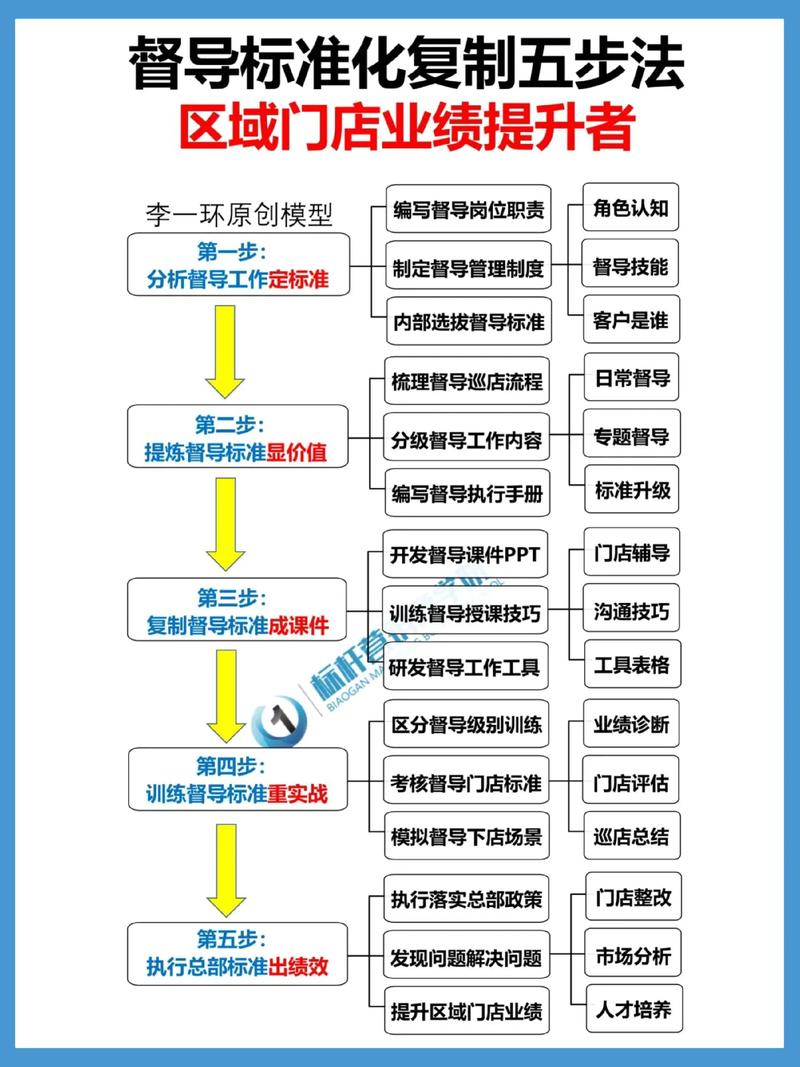 督导和销售的区别
