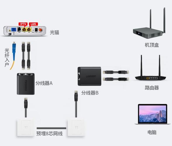 中国移动iptv网络设置缩略图