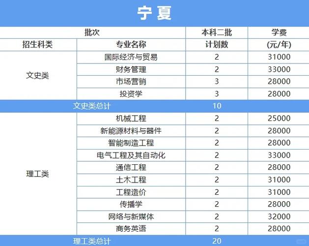 厦门工学院工资待遇