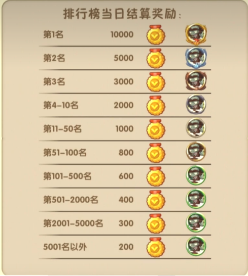 植物大战僵尸2卡无尽币