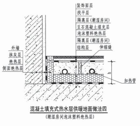 地暖下面用不用做防水