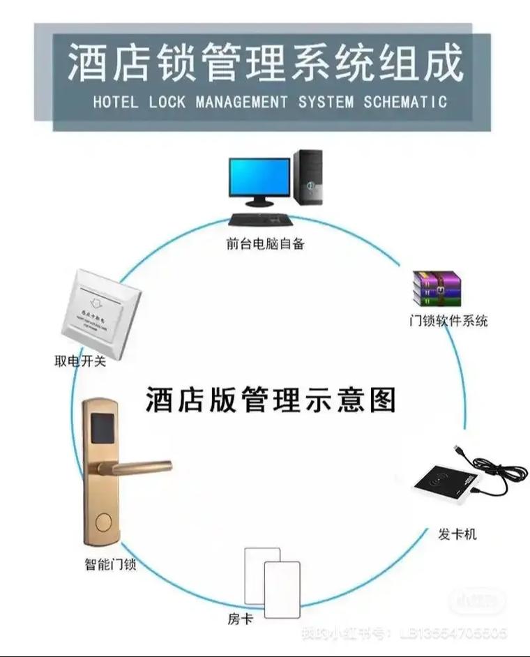 酒店门锁管理系统