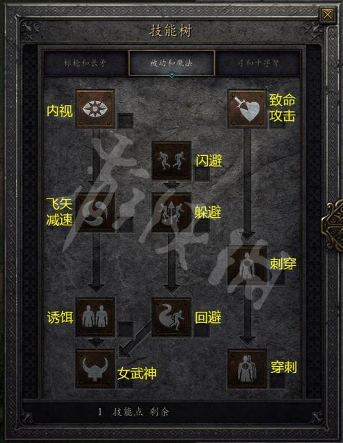 暗黑2最建议单人玩的职业