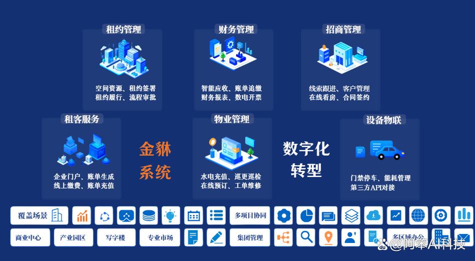 系统管理系统图标