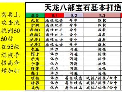 天龙八部石头转换规则