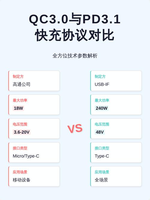 qc协议是哪个品牌的快充协议