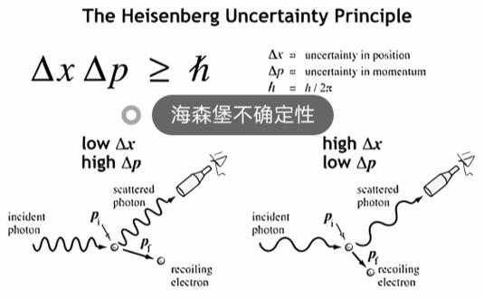 海森堡不确定性原理公式