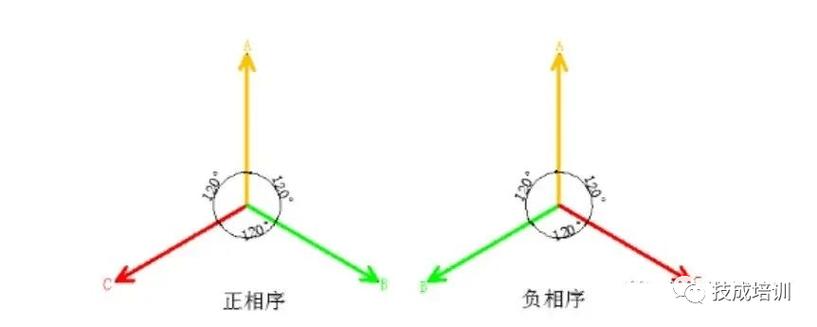相序正确相位一定对吗