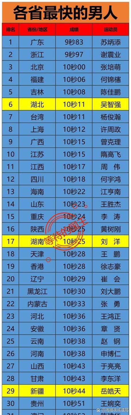 中国46岁男人十二分钟跑平均成绩