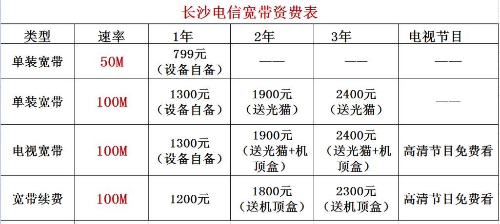 电信套餐价格表2026年最新