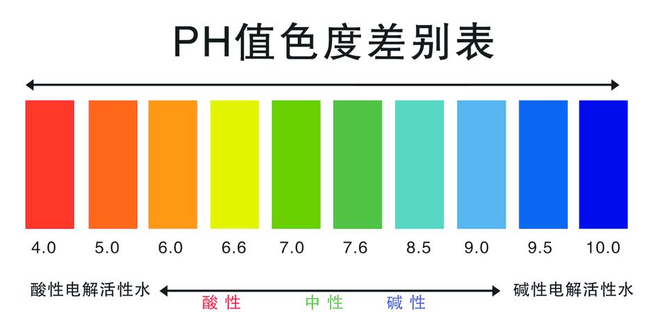 ph值是8说明了什么图标