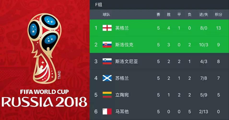 世界杯水位