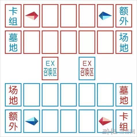 游戏王详细规则缩略图