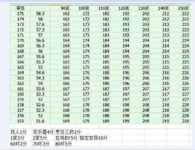 跑环的控分技巧