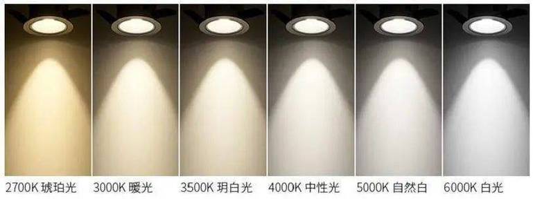 光源亮度和画面亮度