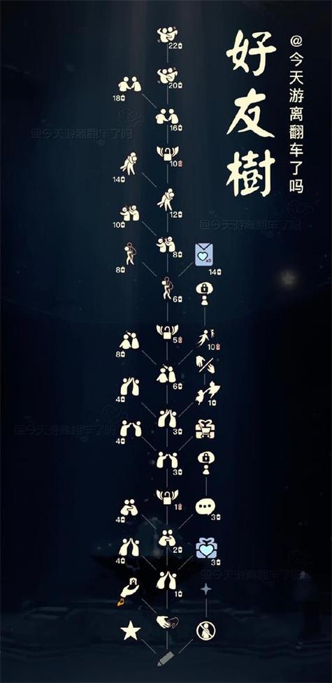光遇删除了好友树还在吗