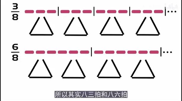 打拍子的含义