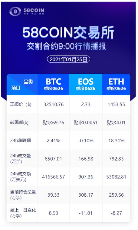 比特币合约交割时间